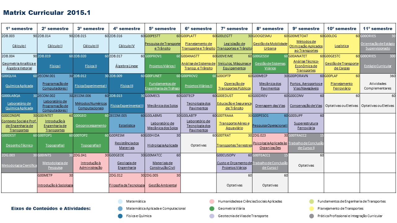 Matriz curricular 2015_1