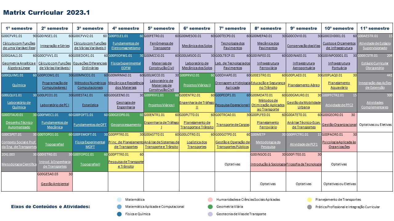 Matriz curricular 2023_1